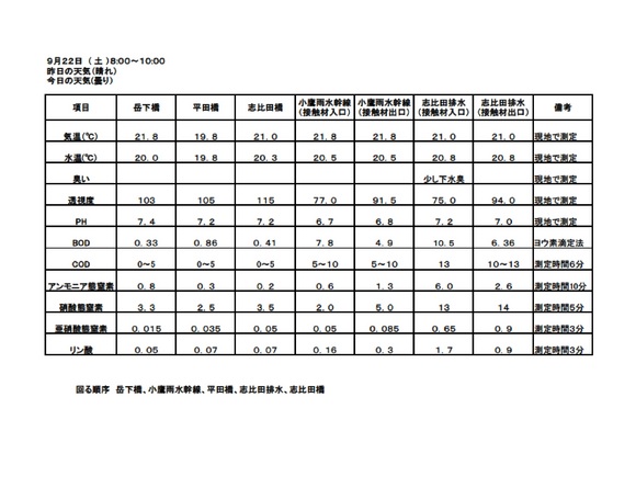 24 9月水質測定結果.jpg